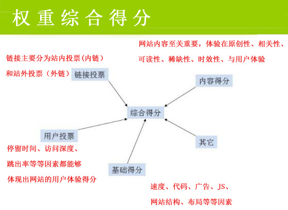 網(wǎng)絡(luò)營銷最重要的一步，你做到了嗎？