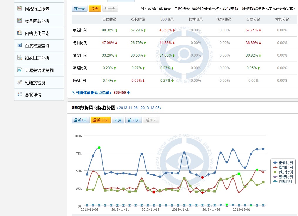 百度頻繁更新，SEO路在何方？