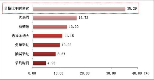 2014年“雙十一”消費(fèi)行為研究報(bào)告